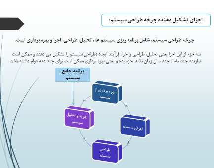 پاورپوینت فرآیند طراحی سیستم های اطلاعات حسابداری