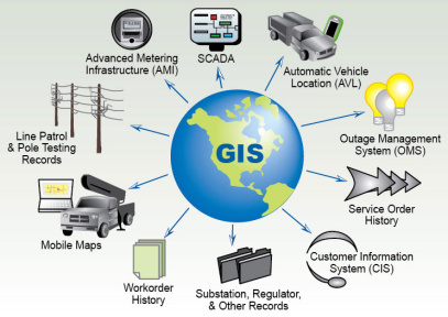 تحقیق معرفی سيستم اطلاعات جغرافيايي GIS