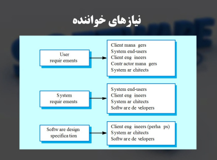 پاورپوینت آشنایی با نیازهای نرم افزار