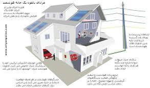 تحقیق قسمت های مختلف ساختمان