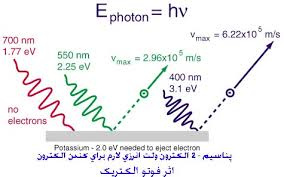 تحقیق پدیده فوتوالکتریک