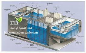 تحقیق طرح يک سيستم صحيح تصفيه فاضلاب متناسب با شرايط موجود