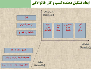 پاورپوینت كسب و كار خانوادگي