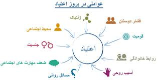 تحقیق بررسی آثار مواد مخدر بر بدن انسان