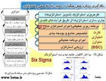 پاورپوینت مرحله تعريف شش سيگما