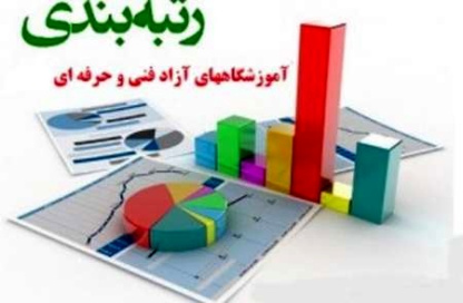 پاورپوینت طرح رتبه بندی آموزشگاه هاي فني و حرفه اي آزاد