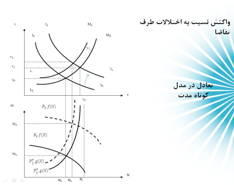 پاورپوینت تعادل در مدل ایستا