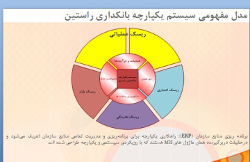 پاورپوینت بررسی اجزای سیستم یکپارچه بانکداری راستین در سود و زیان مشارکت