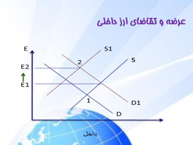 پاورپوینت ارتباط بین پول و نرخ ارز در بلند مدت