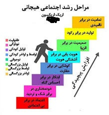 پاورپوینت مراحل هشت گانه نظریه رشد روانی اجتماعی اریکسون