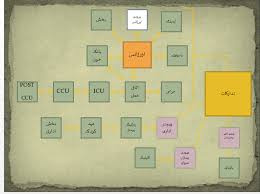 پاورپوینت برنامه فیزیکی بیمارستان (طرح 4)