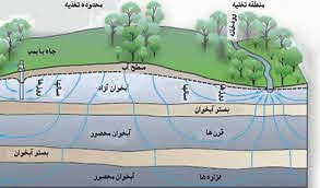 پاورپوینت اكتشافات تحت الارضي ابهاي زيرزميني