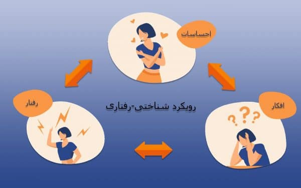 پاورپوینت درمان شناختی ، رفتاری برای اعتیاد