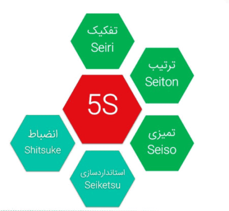 پاورپوینت 5S سیستن آراستگی در محیط کار