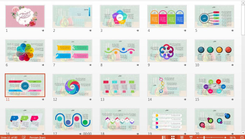 قالب پاورپوينت حرفه ای شیمی