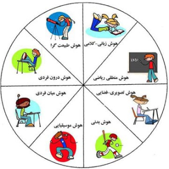 پاورپوینت نظریه هوش های چندگانه گاردنر