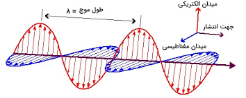 پاورپوینت اسپکتروسکوپی ملکولی