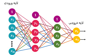 پاورپوینت شبکه عصبی پرسپترن چند لايه