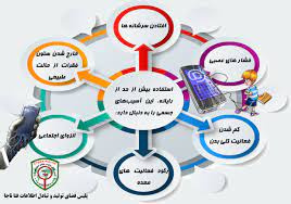 پاورپوینت آسیب های فضای مجازی و اینترنت