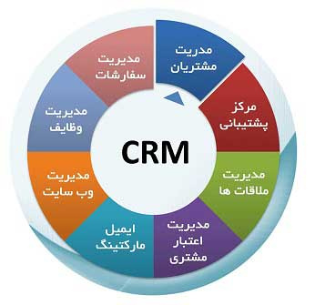 پاورپوینت مدیریت روابط با مشتریان CRM