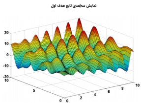 پاورپوینت الگوریتم بهینه سازی فاخته