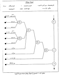 پاورپوینت نمودار مونتاژ محصول