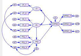 پاورپوینت مدل سازی معادلات ساختاری