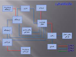 پاورپوینت برنامه فیزیکی بیمارستان