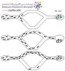 پاورپوینت بهينه سازی الگوریتمهای  اجتماع مورچگان