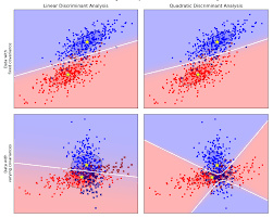 پاورپوینت طبقه‌بندهای خطی Linear Classifiers