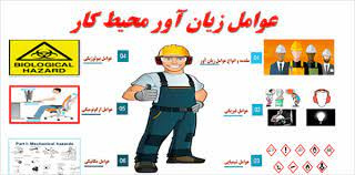 پاورپوینت عوامل فیزیکی زیان آور محیط کار