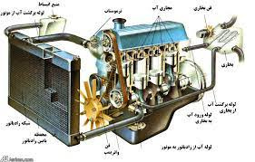 پاورپوینت سیستم های خنک کننده خودرو