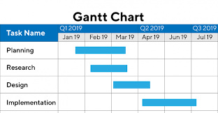 پاورپوینت جدول گانت و بودجه ​Gantt table &Budget