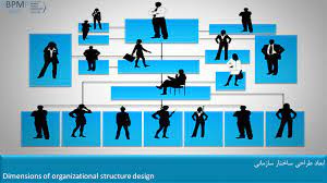 پاورپوینت طراحي ساختار سازماني مبحث مفاهيم و ابزارها و مدلها