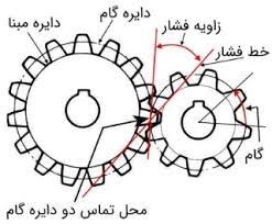 پاورپوینت شکل هندسی و روابط چرخ دنده ها