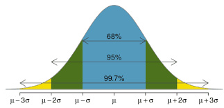 پاورپوینت توزیع نرمال Normal distribution