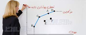 پاورپوینت تحلیل پوششی داده ها