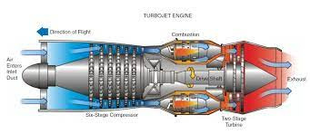 پاورپوینت Jet  engine موتور جت