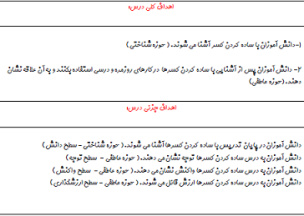 طرح درس ریاضی موضوع ساده کردن کسرها پایه ششم