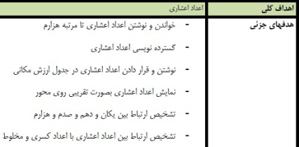 طرح درس ریاضی موضوع اعداد اعشاری پایه پنجم