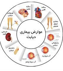 پاورپوینت عوارض ديابت