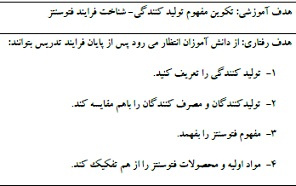 طرح درس علوم زیستی و بهداشت با موضوع الگوی استقراریابی به روش تکوین مفهوم پایه اول متوسطه