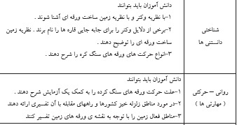 طرح درس علوم موضوع زمین و ساخت ورقه ای پایه هشتم