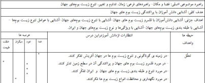 طرح درس مطالعات اجتماعی موضوع پراکندگی زیست بومهای جهان پایه نهم