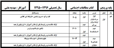 طرح درس سالانه مطالعات اجتماعی پایه پنجم