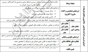 طرح درس عربی هفتم موضوع مثنی