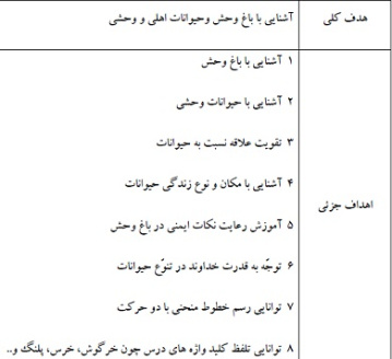 طرح درس فارسی خوانداری نوشتاری موضوع چه دنیای قشنگی (نگاره8) پایه اول