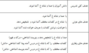 طرح درس فارسی خوانداری و نوشتاری موضوع لاک پشت و مرغابی ها نشانه ی غ پایه اول