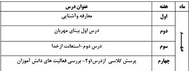 طرح درس پيشنهادي پيام هاي آسماني پایه هفتم