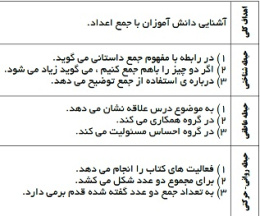 طرح درس رياضی موضوع جمع اعداد پايه اوّل